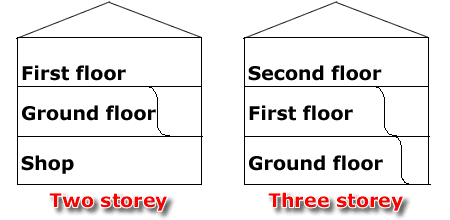 Example of property storey count